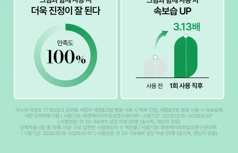 [박희선Pick] 아누아 어성초 77 B3 징크 트러블 세럼 30ml 상세페이지 30